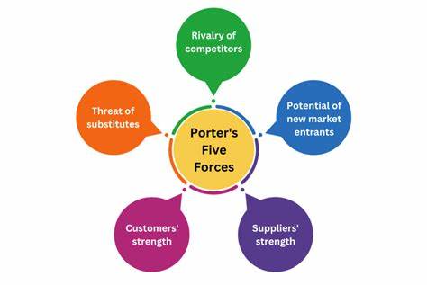 Porter’s Five Forces