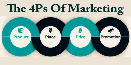 STP and 4Ps of marketing