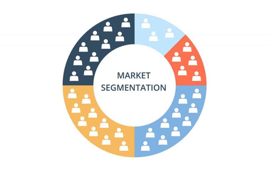 Basics of segmentation